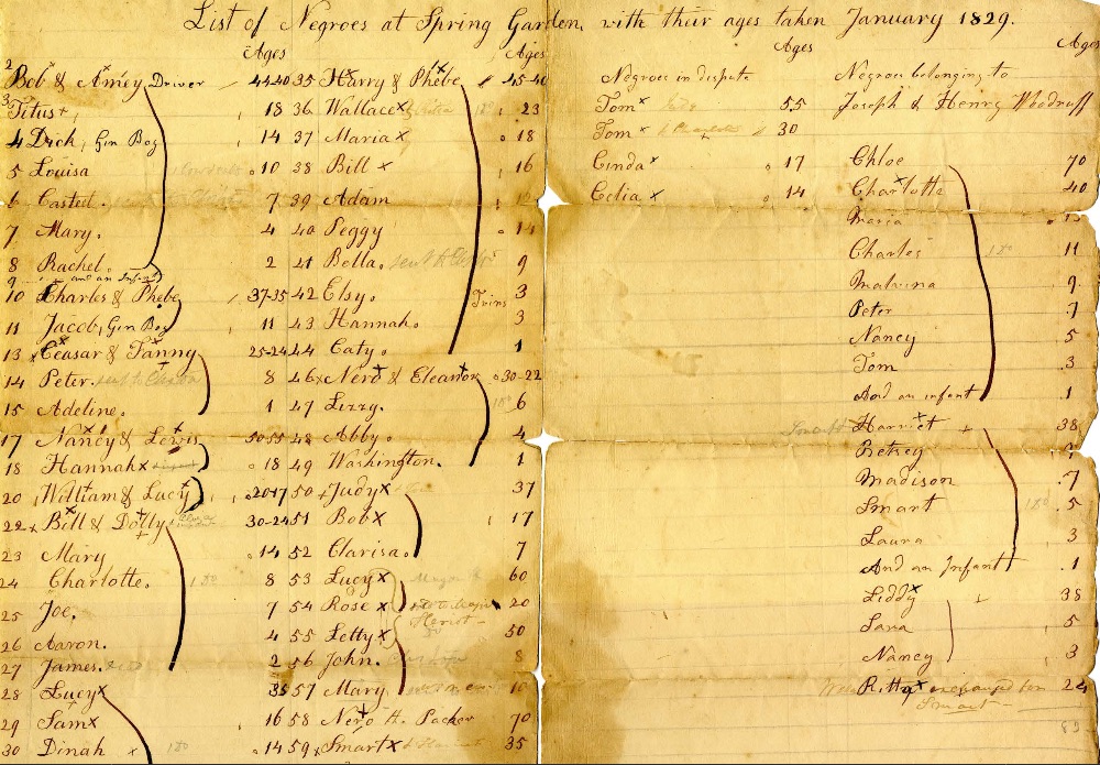 List of slavesand ages