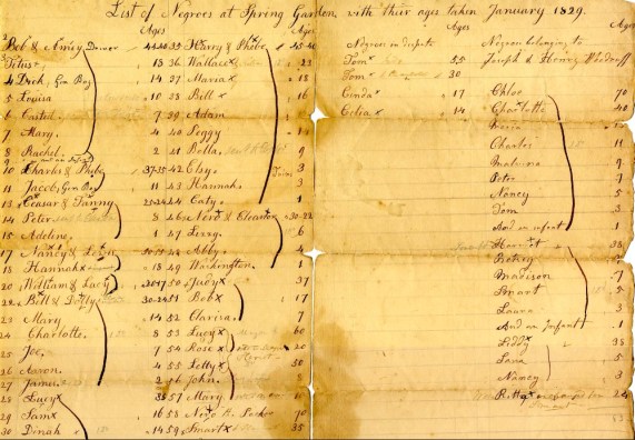 List of slavesand ages